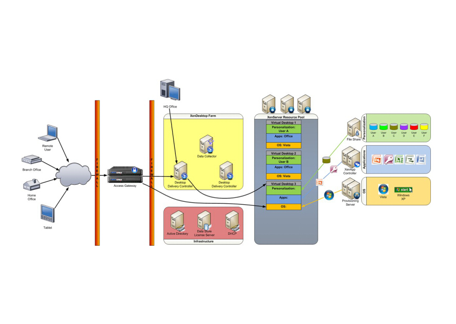 某集團遠(yuǎn)程辦公系統拓撲
