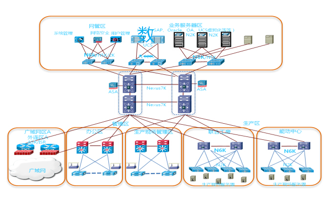 數(shù)據中心解決方案---CA