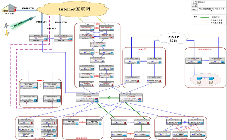 某集團數(shù)據中心網絡搭建